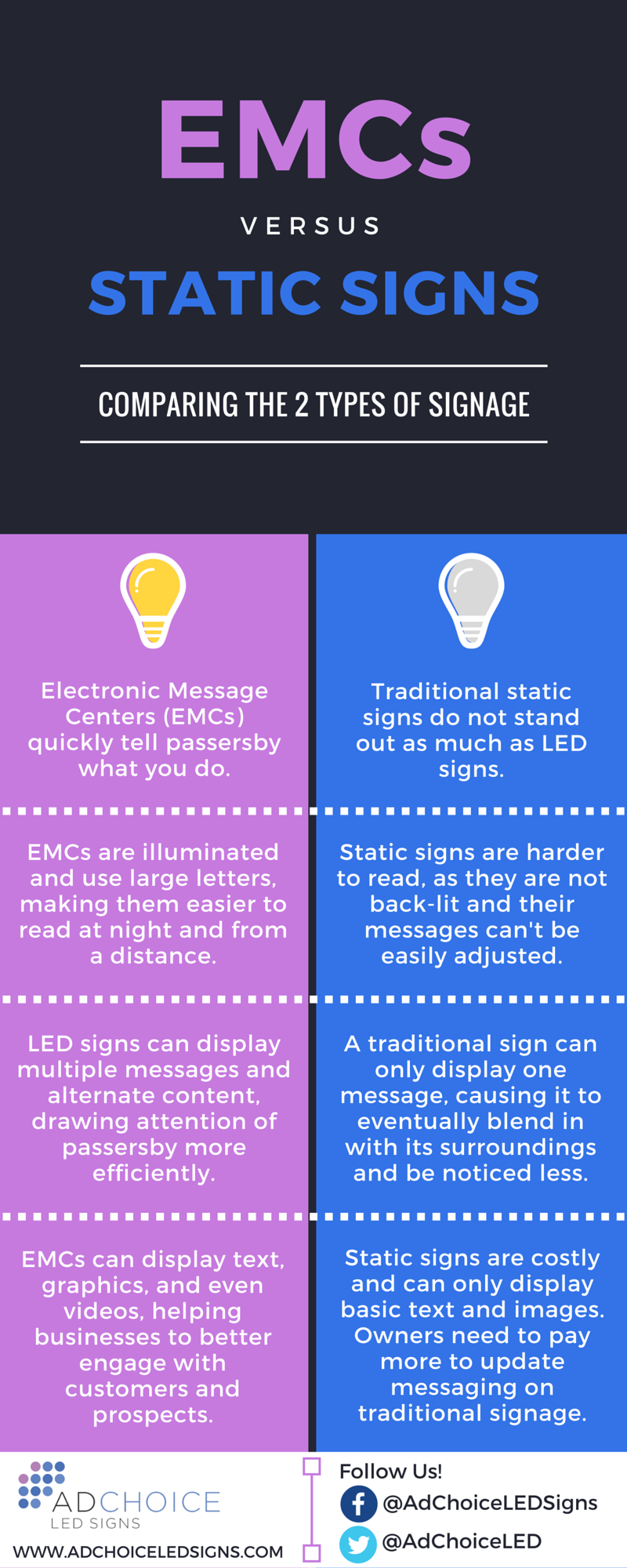 Electronic Message Centers vs. Static Signs [Infographic]
